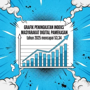 Grafik peningkatan Indeks Masyarakat Digital Pamekasan tahun 2025 mencapai 5334