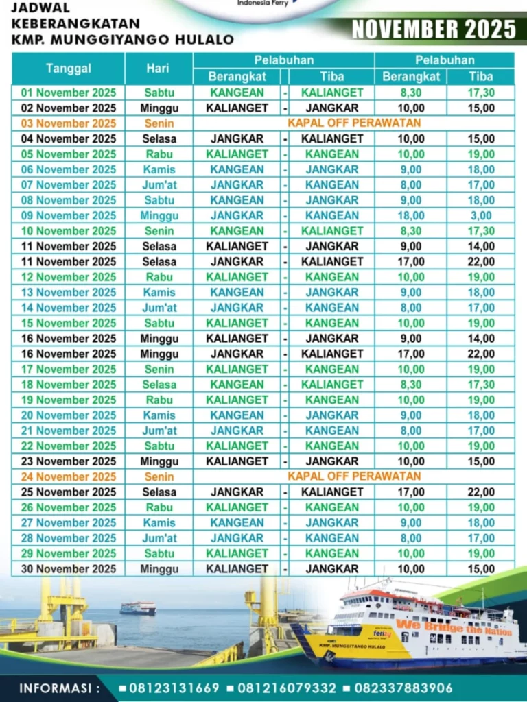  jadwal kapal Kalianget Kangean November 2025